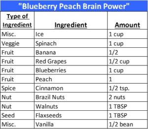 Blueberry Peach Brainpower Recipe