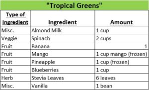 Tropical Greens Recipe